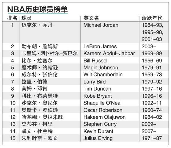 的征戰模式